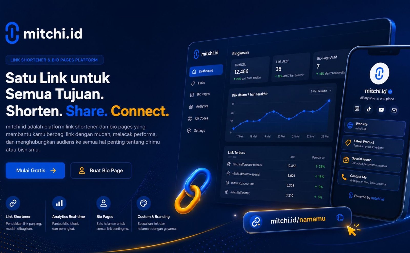 mitchi.id - microsite & link shortener